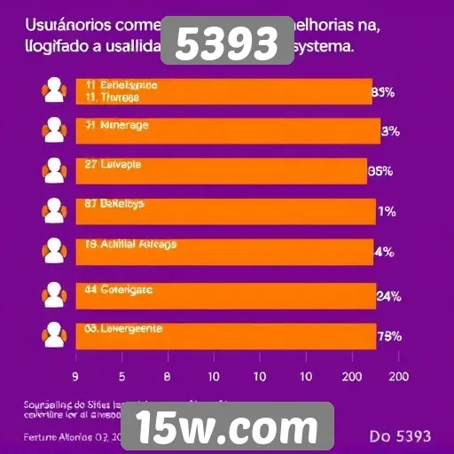 Usuários destacam melhorias na interface do 5393